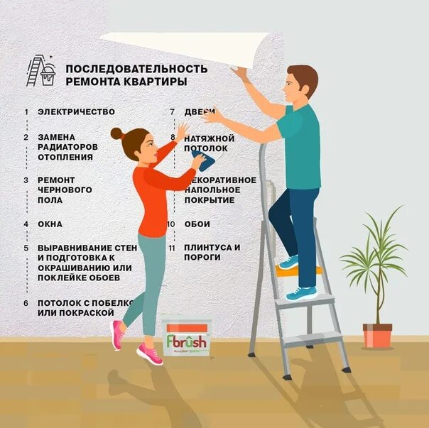 В какой последовательности следует делать. Очередность ремонта в квартире. Последовательсть ремонта в кв. Этапы ремонта квартиры. Порядок выполнения ремонта в квартире.