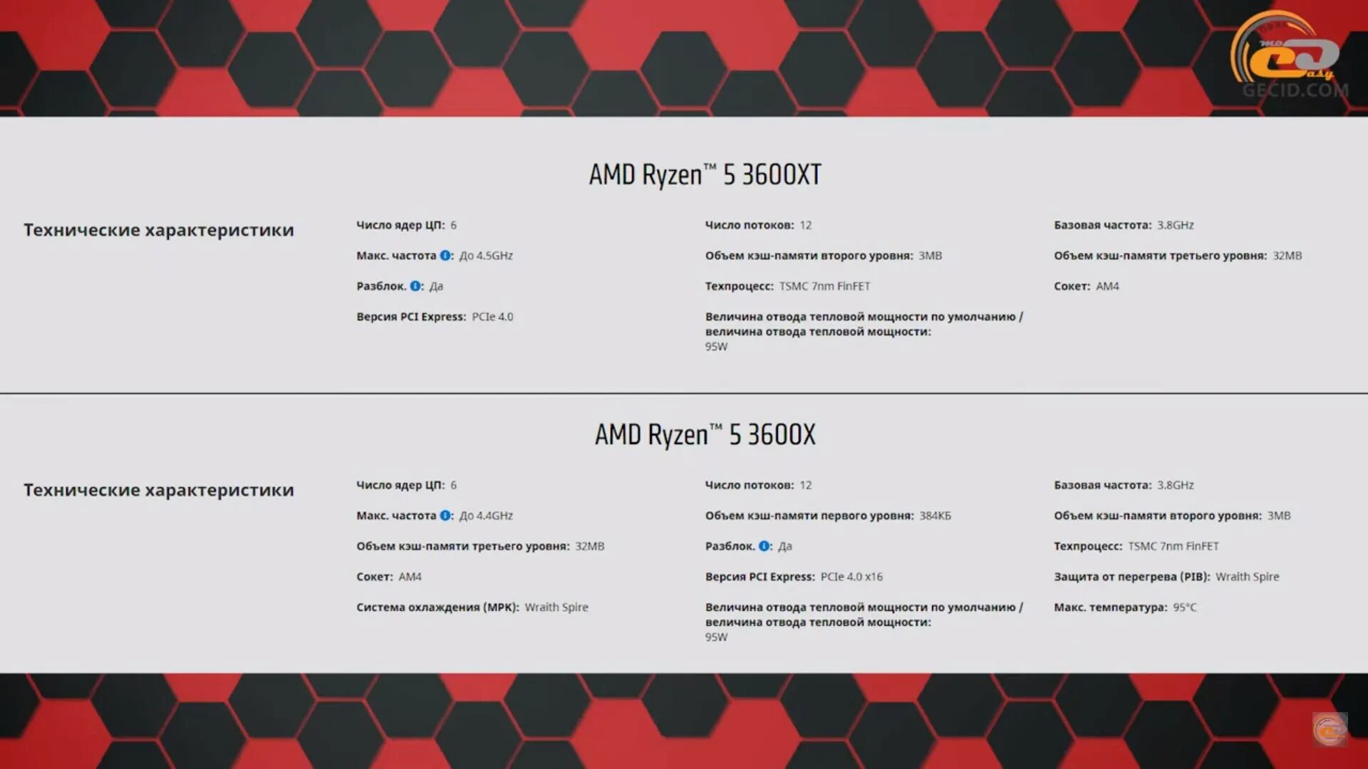 Ryzen 5 3600x. Ryzen 5 3600x тесты. Частота Ryzen 5 3600. Тест AMD Ryzen 5 3600. 5 3600 частота