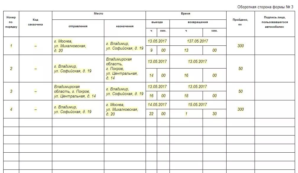 Образец заполнения путевого листа легкового автомобиля на месяц. Путевой лист легкового автомобиля на месяц пример заполнения. Пример заполнения путевого листа легкового автомобиля за месяц. Как заполнить путевой лист на месяц для легкового автомобиля образец.