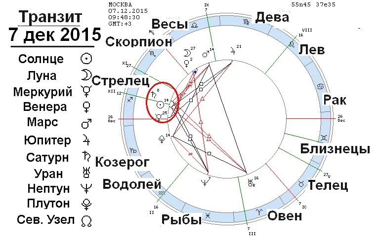 Плутон в Водолее годы. Плутон в Стрельце. Плутон в Водолее 2023. Южный узел в астрологии. Плутон в каком знаке