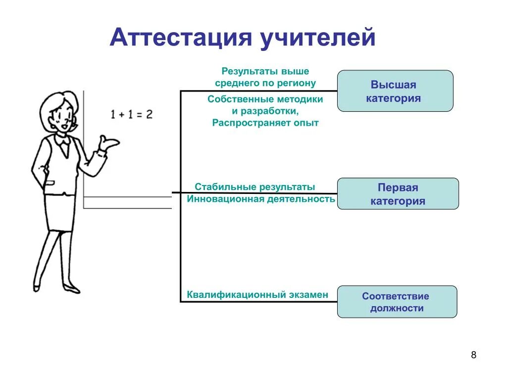 Квалификация первая категория. Первая категория учителя. Категории учителей. Высшая категория учителя. Аттестационная категория учителя.