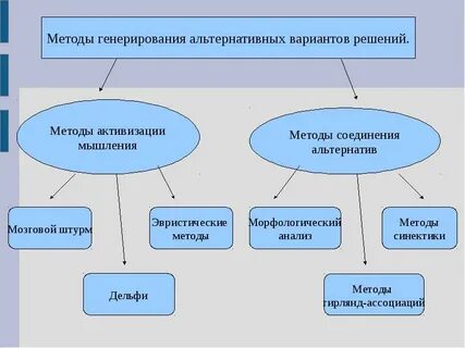 Генерирование альтернативных вариантов