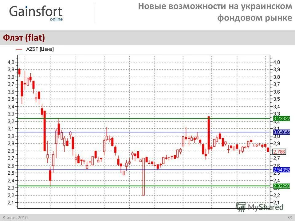 Интернет система. Трейдинг сеть. Трейдинг сеть. Финансовый рынок и инвестиционные компании. Система интернет трейдинга.