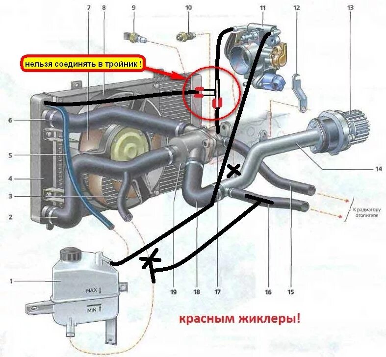 Почему греется радиатор. Схема охлаждения двигателя ВАЗ Приора 16 клапанная.