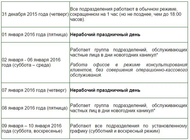 Сбербанк часы работы в праздничные. Праздничные дни Сбербанка. Работа Сбербанка в праздничные дни. График работы Сбербанка в праздничные дни. Как работают сбербанки в праздничные дни.