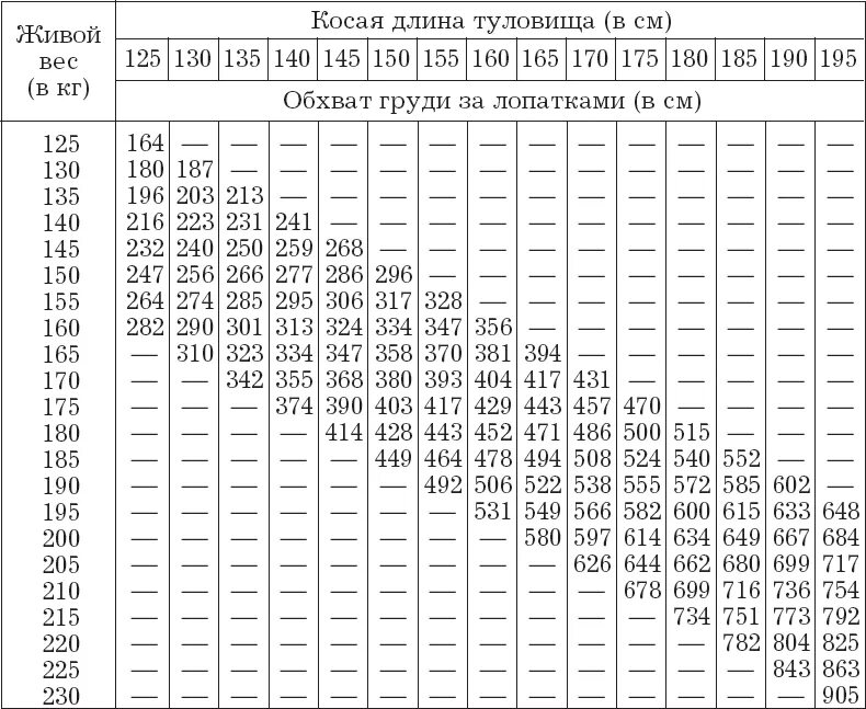 Таблица быков живой