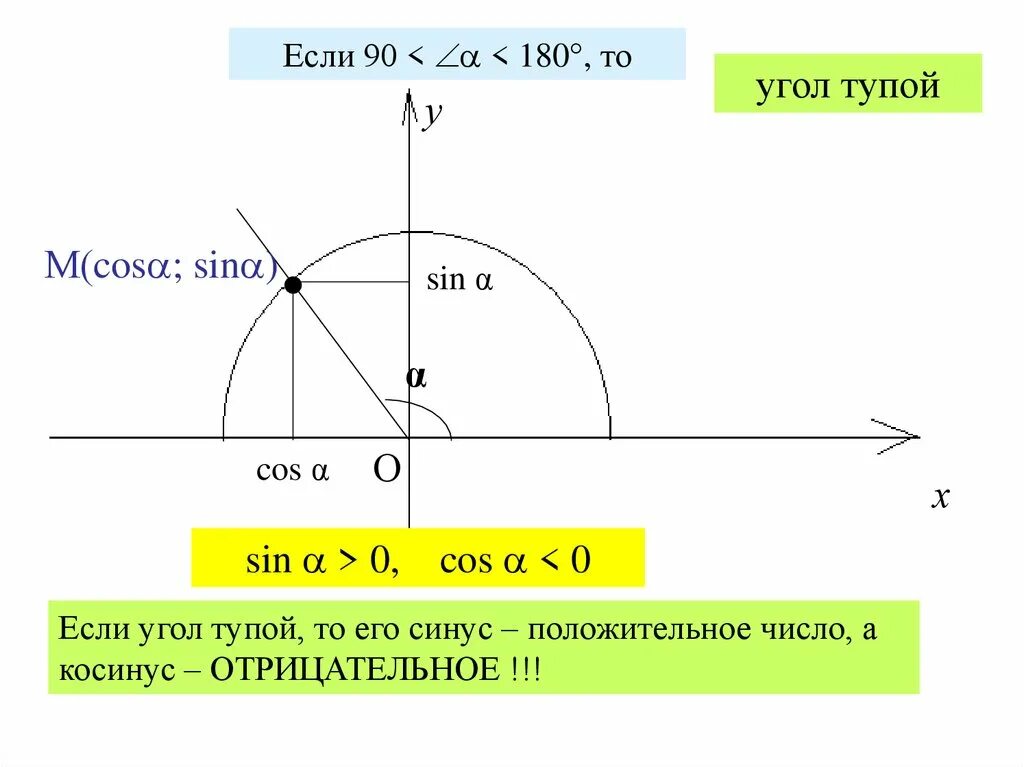 Котангенс угла c. Синус может быть отрицательным. Может ли синус быть отрицательным. Котангенс. Nfyutw VJ;TN KB ,SNM jnhbfntkmysv.