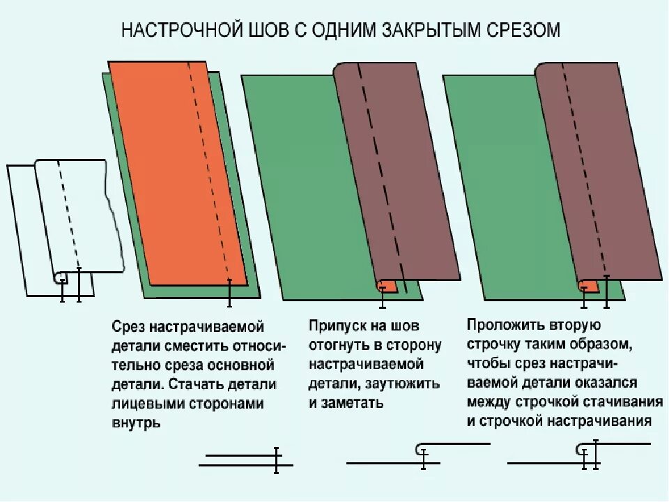 Соединительный настрочной шов с закрытым срезом. Настрочной шов с одним закрытым срезом. Настрочной шов с открытыми срезами схема. Настрочной шов с закрытыми срезами. Части лицевыми сторонами и