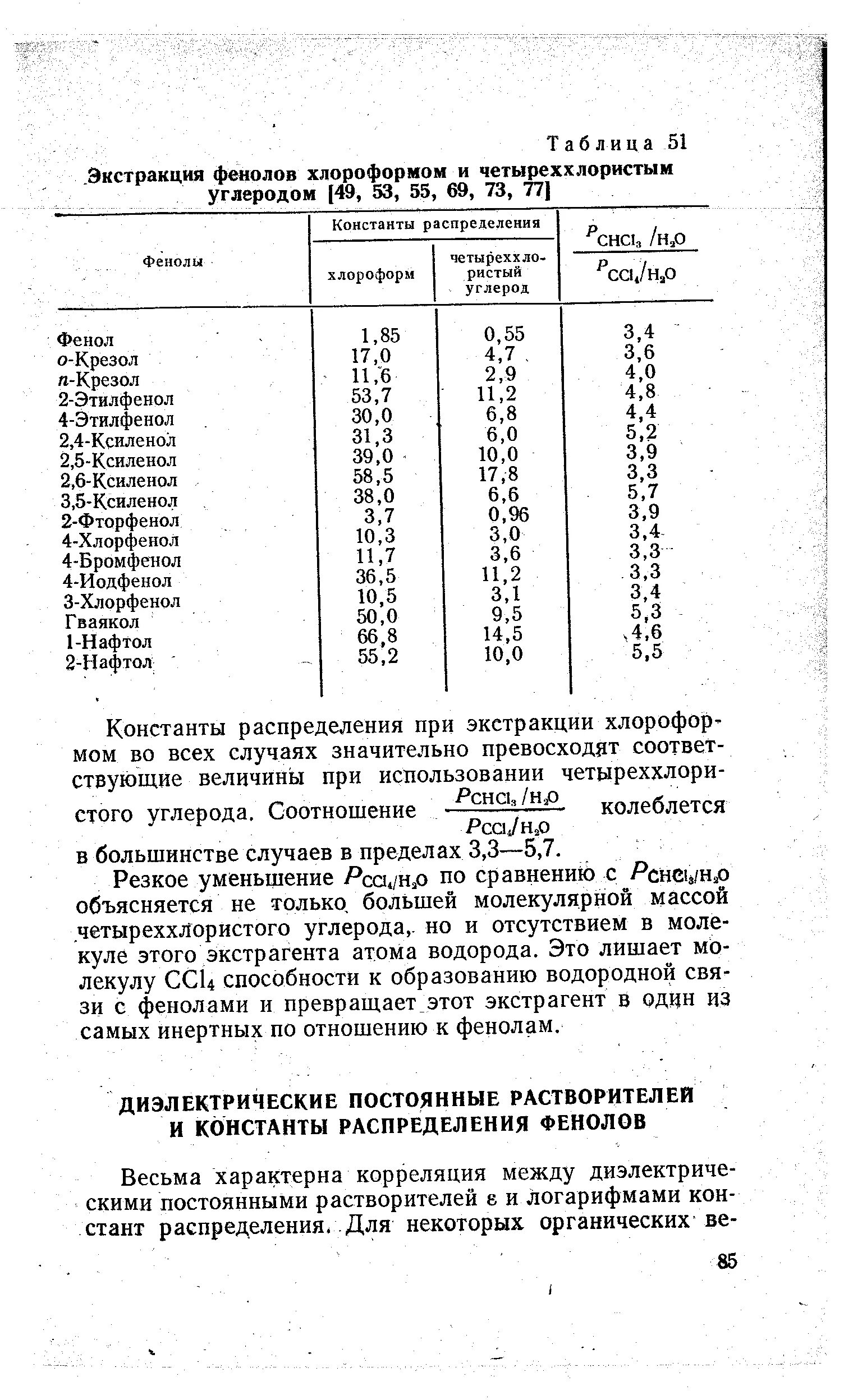Плотность хлороформа