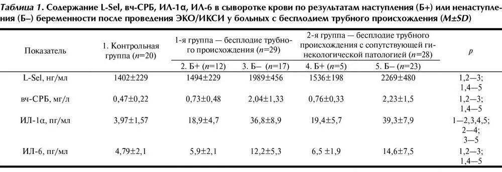 Исследование уровня с-реактивного белка в сыворотке крови. Исследование уровня с-реактивного белка в сыворотке крови норма. Норма с-реактивного белка у детей. Норма с-реактивного белка в крови у детей.