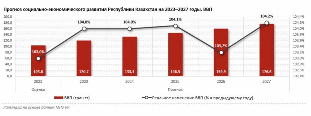 Прогноз социально экономического развития на 2025. Прогноз социально экономического развития на 2025