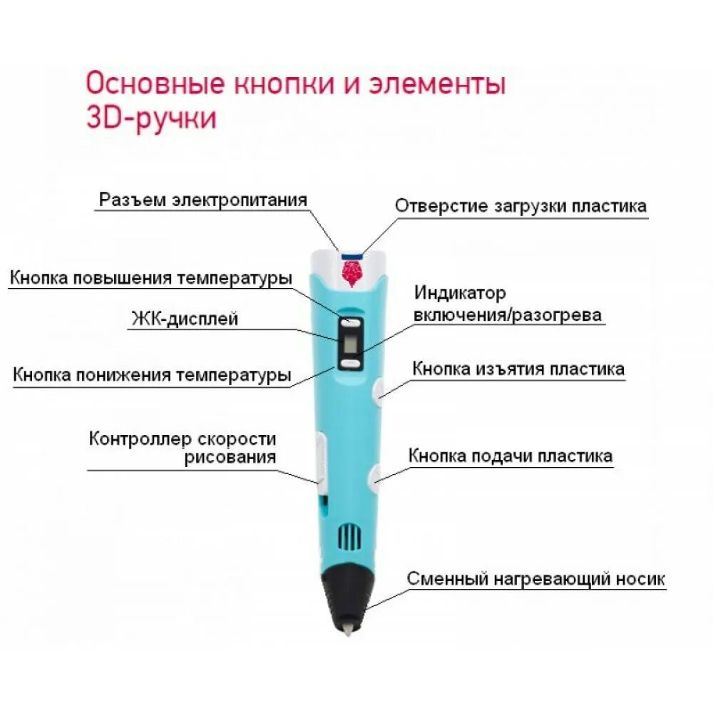 способы применения ручки. шприц ручка для похудения саксенда. 3d-ручка myriwell rp900a. способы применения ручки. удобные ручки для письма.