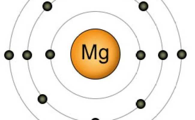 Три атома магния. Атом магния. Магний электроны. MG электроны. Атом 3д.