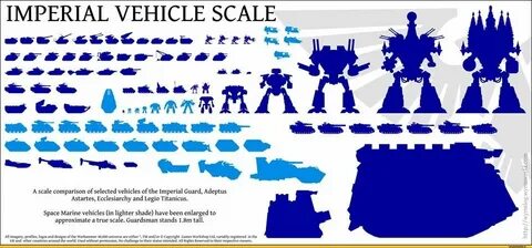 Imperial units