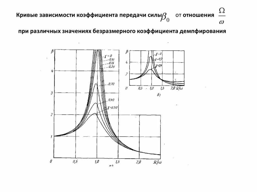 Значение безразмерного коэффициента. Значение безразмерного коэффициента