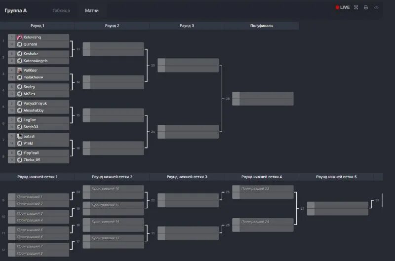 Теннис австралия опен 2021 турнирная сетка мужчины. Теннис турнирная сеткмужчины. Теннис ролан гаррос 2022 турнирная сетка мужчины. Теннис турнирная сетка 2021 австралиан опен. Австралиан опен 2022 турнирная сетка.