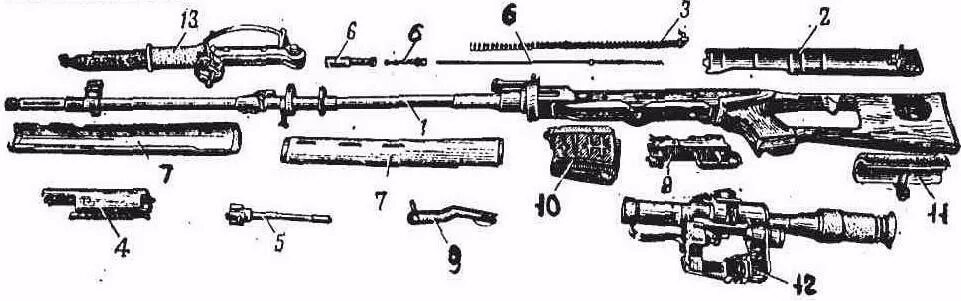 Снайперская винтовка Драгунова разборка. Составные части СВД. Основные части и механизмы снайперской винтовки: СВД. Строение снайперской винтовки схема.