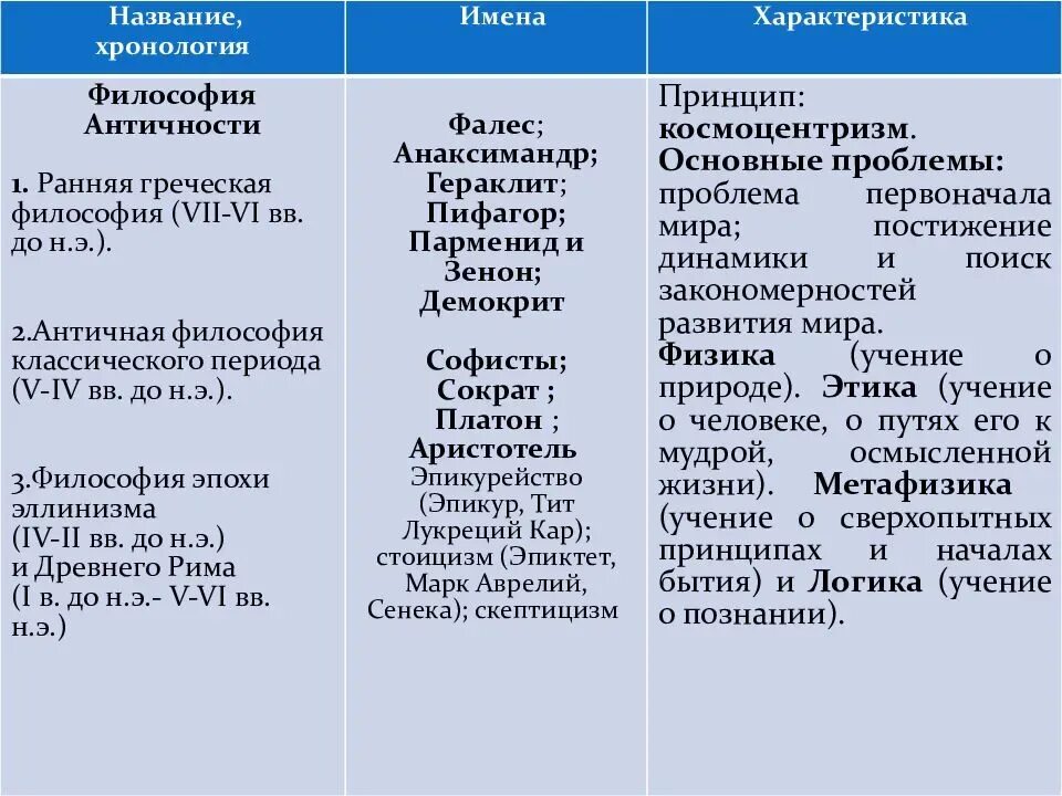 Общее наименование систем взглядов основывающихся