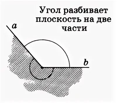 Что такое Дополнительная часть плоскости к углу. На какие части разбивает угол плоскость. Расколотый угол. Углв разбивают плоскость.