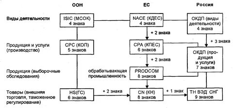 Классификатор кдес