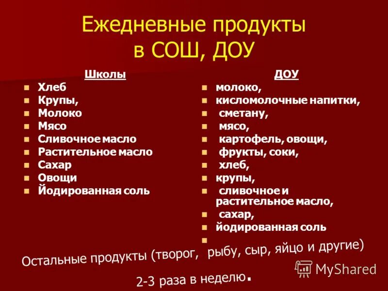 Таблица сбалансированного питания. Противовоспалительная диета. Полезное питание. Спонсированное питание. Здоровое питание.