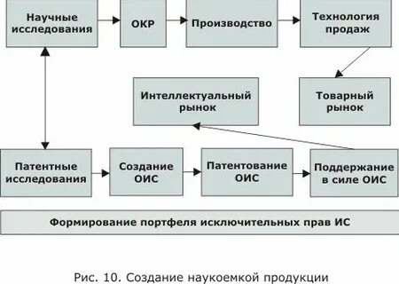 Окр в производстве это