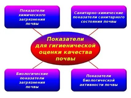 Гигиена почвы