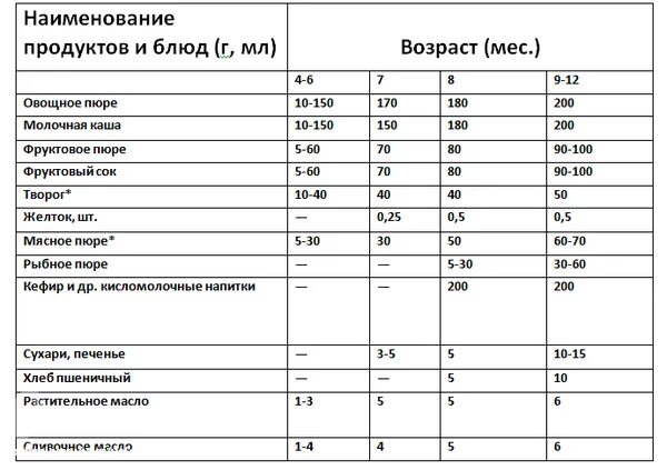 Столовая ложка пюре в граммах. Сколько грамм в чайной ложке пюре для детского питания. Сколько грамм в столовой ложке детского пюре. Сколько мясного пюре давать ребенку. Сколько грамм в чайной ложке детского пюре.