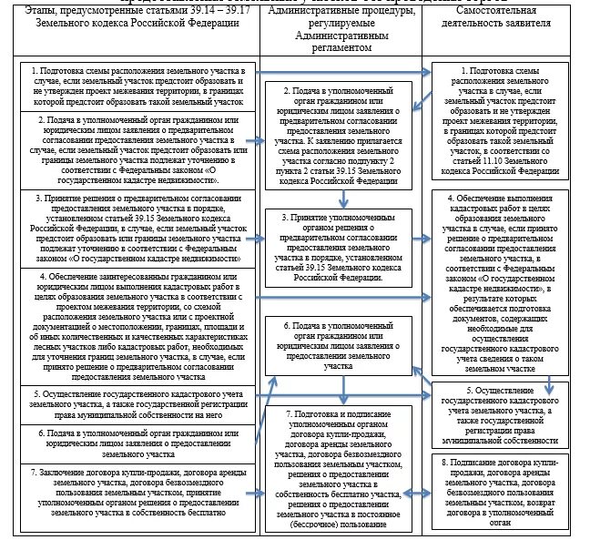 39. земельный кодекс рф последняя редакция. 17 земельного кодекса. 17 земельного кодекса. 39.