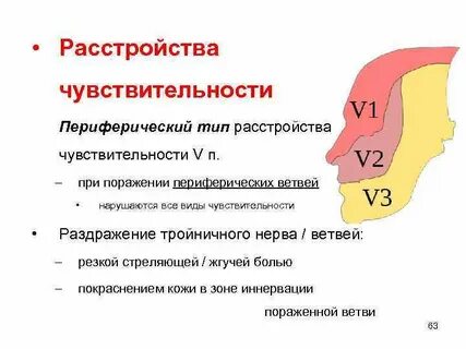 Нарушение чувствительности латынь