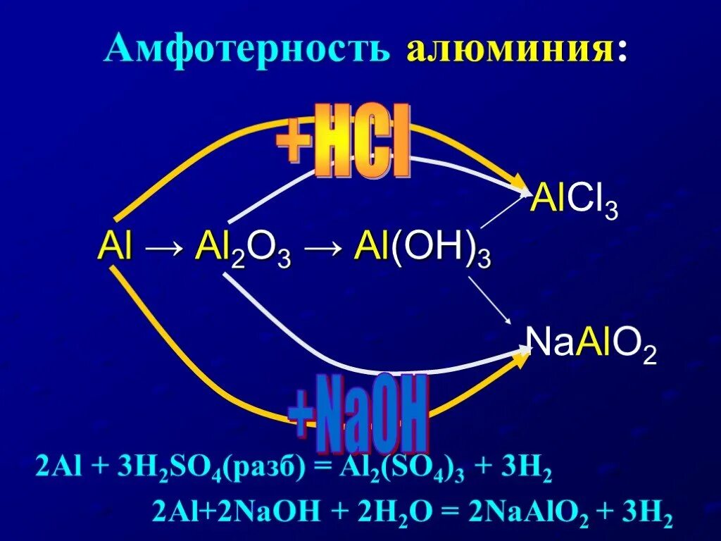 Амфотерность алюминия. Амфотерность соединений алюминия. Амфотерность оксида алюминия. Примеры амфотерности алюминия. Al2o3 гидроксид алюминия