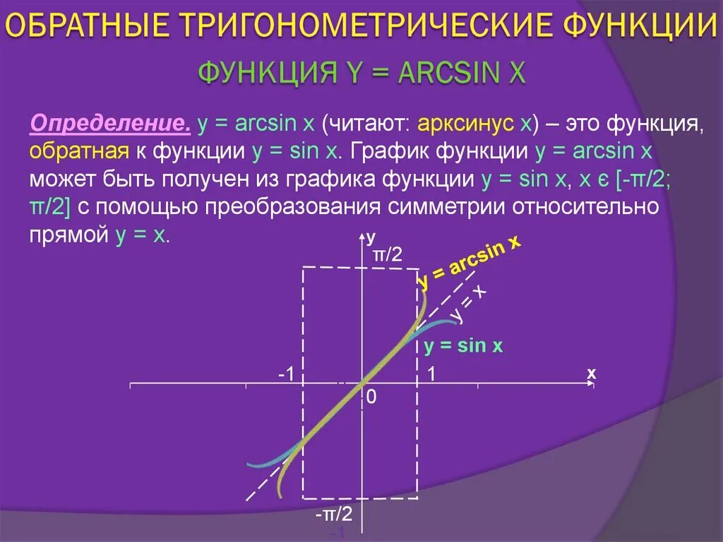 Y 56 x функция. Обратные тригонометрия функции. Обратная функция арксинуса. График обратной функции. Арксинус график функции.