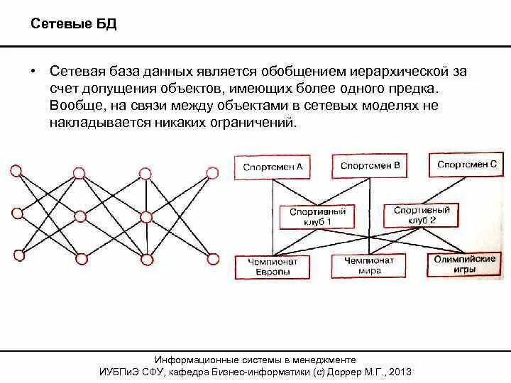 Организация сетевых моделей. Схема сетевой модели базы данных. Сетевая структура базы данных. Сетевая модель базы данных пример. Сетевая модель данных в СУБД.