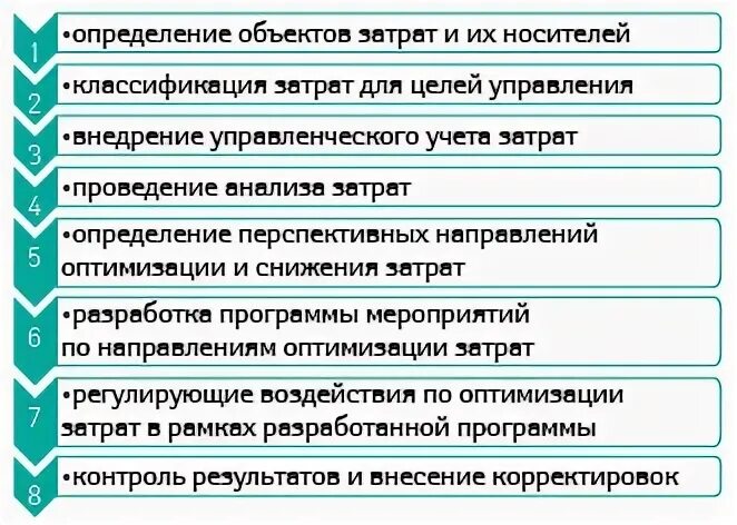 Тест управления затратами. Система управления затратами. Этапы управления затратами предприятия. Управление затратами лекции бакалавры.