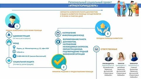 Благотворительные фонды обращения