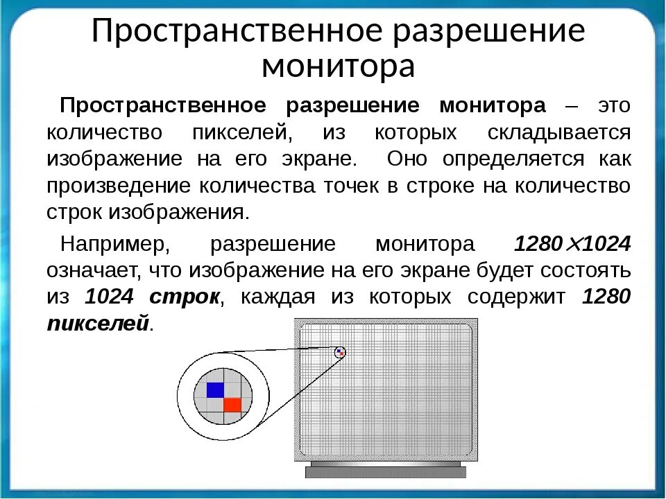 На экране строки и точки. Пространственное разрешение монитора определяется как. Пространственное разрешение монитора это в информатике 7 класс. Пространственное решение монитора. Как определяется разрешение монитора.