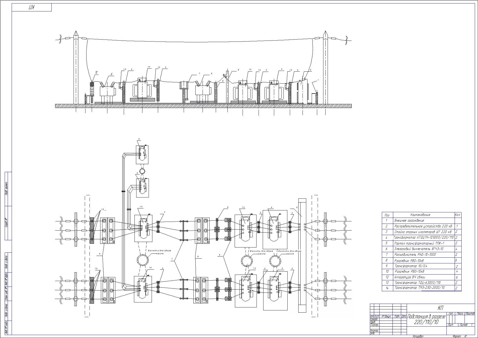 Расположение подстанции. Схема заземления подстанции 110/10кв. Подстанция 330/110 кв схема электрическая. Узловая распределительная подстанция 110 кв. Схема трансформаторной подстанции 35/10 кв.