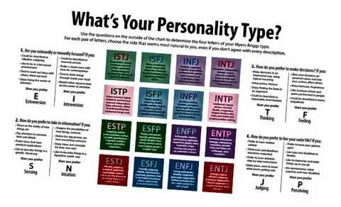 Isfp описание типа личности