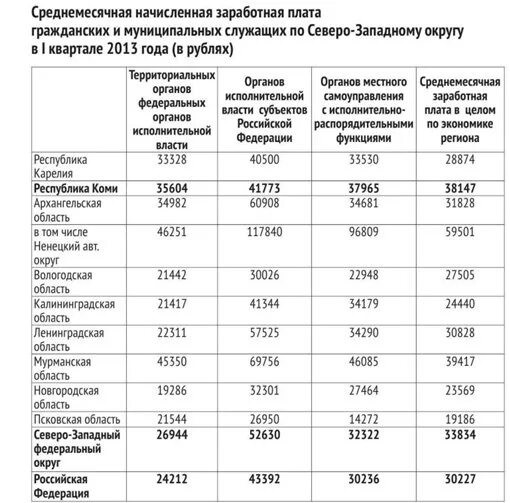 Повышение муниципальным служащим в 2025