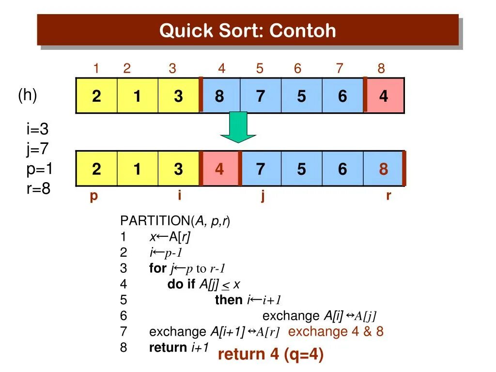 Quicksort