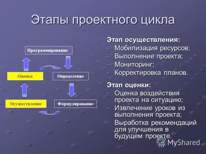 Оценка сестринского вмешательства оценка реакции пациента. Этапы подготовки аудиторской проверки. На каком этапе осуществляется оценка. Основные этапы исследования устойчивости оэ. Оценка устойчивости работы объекта экономики производится … :.