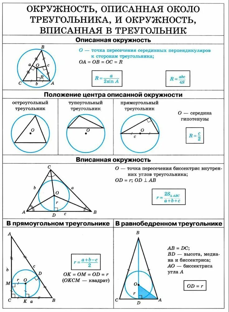 Какой треугольник называют вписанным в окружность. Сволйства треугольника писанного вокружгость\. Свойства круга вписанного в треугольник. Свойства вписанной и описанной окружности треугольника. Треугольник вписанный в окружность свойства.