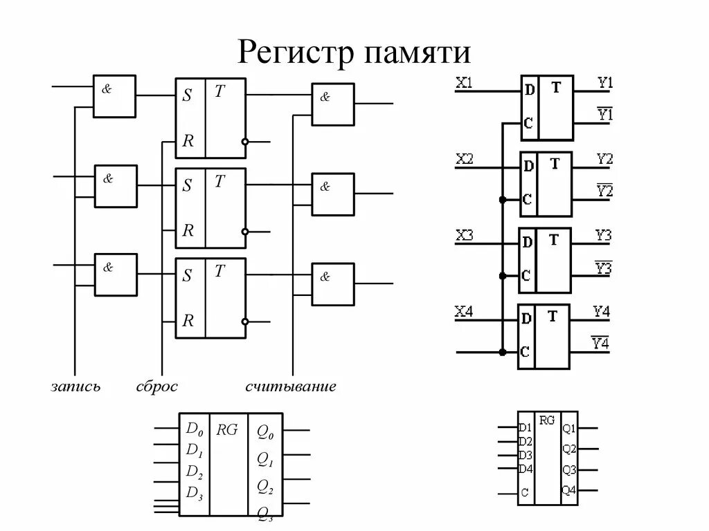 Как через регистр. Регистр памяти схемотехника. Регистр схема и принцип работы. Ячейка памяти схема на логических элементах. Регистры цифровая схемотехника.