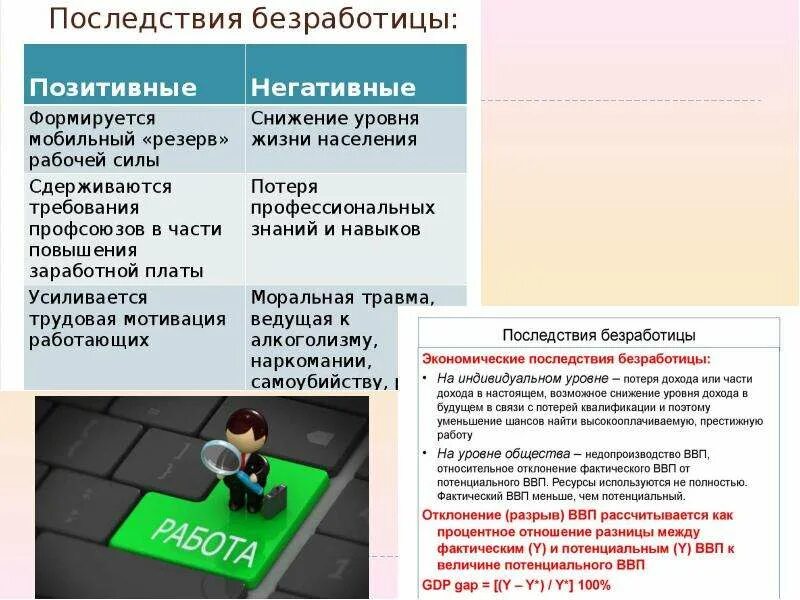 Безработица тест егэ. Рынок труда и безработица. Безработица ЕГЭ Обществознание. Влияние безработицы на рынок труда. Занятость и безработица Обществознание.