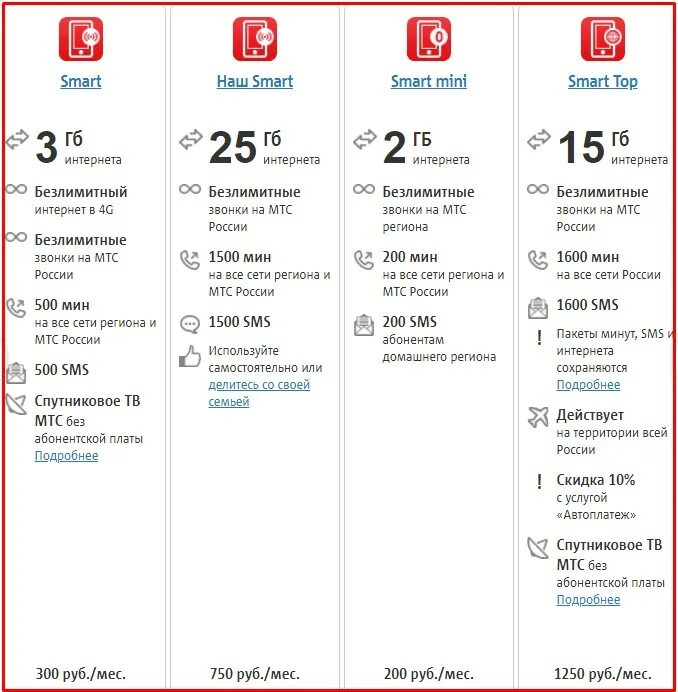 Таблица тарифов МТС 2020. Выгодный тариф на МТС С безлимитным интернетом и звонками. Лучший тариф МТС С безлимитным интернетом. Дешевый тариф МТС. Дешевые тарифы мтс для телефона с интернетом