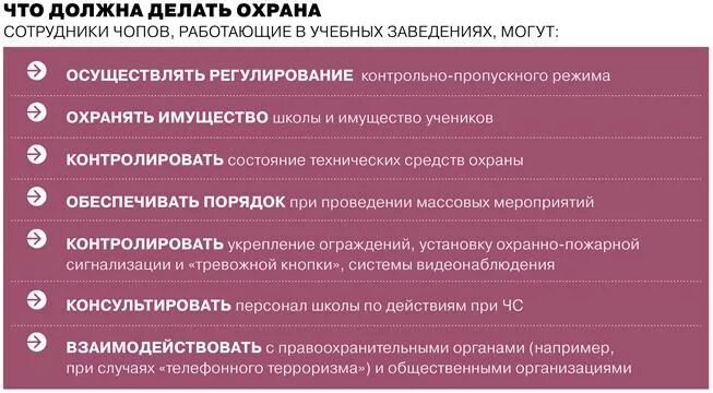 Что нужно делать для охраны