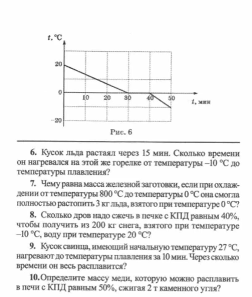 Через сколько минут нагревается. Найти массу льда который растает. За сколько времени растает лед при температуре +15. Кусок льда взятый при температуре -15 растаял наполовину за 5 минут. Лед растаял график физика.