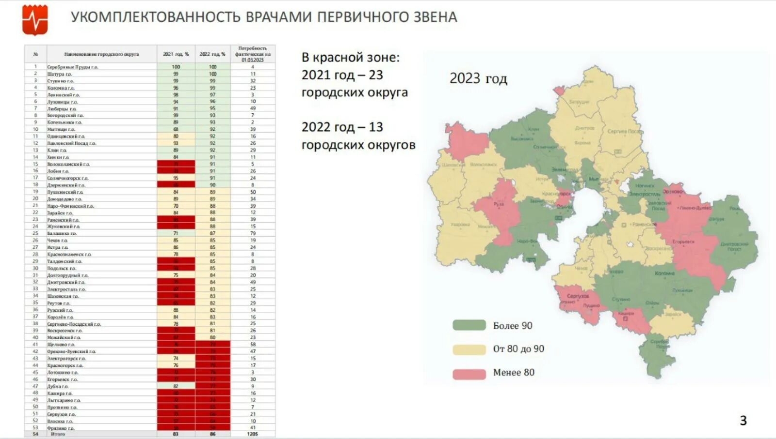 Рейтинг подмосковья 2023