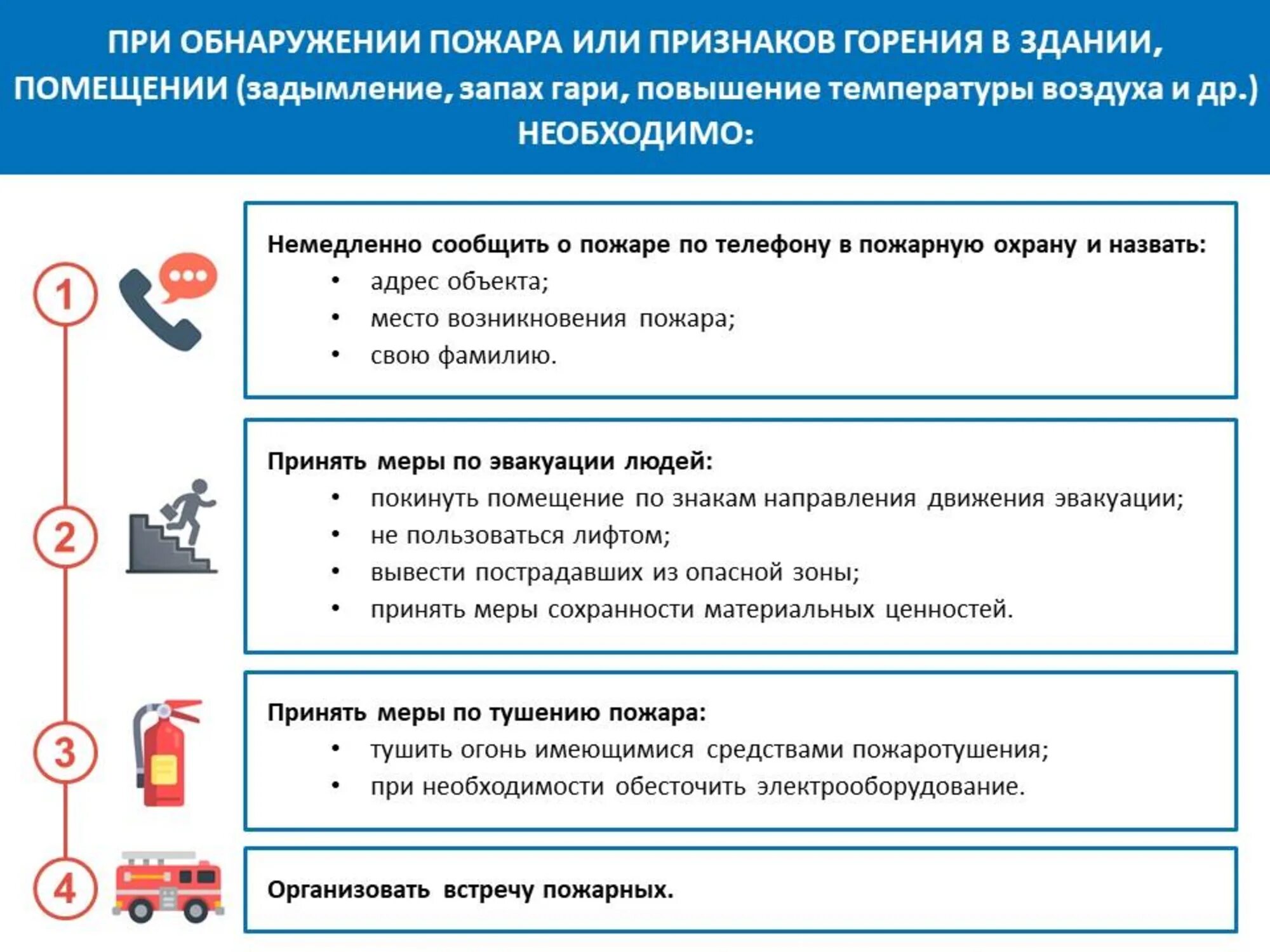 Действия персонала при возникновении возгорания. Алгоритм действий поведения при пожаре. Алгоритм действий работников при пожаре. Действия работника при возникновении пожара.