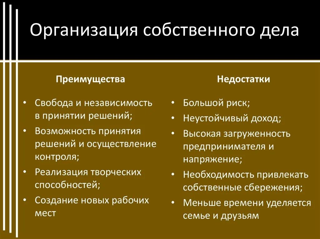 Условия создания собственного дела. Преимущества организации собственного дела. Этапы создания собственного дела. Этапы открытия собственного дела. Преимущества и недостатки организации собственного дела.